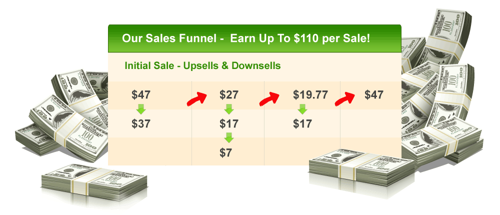 Earn Up To $110 per Sale